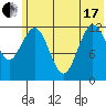 Uganik Passage tide chart for Thursday, June 17, 2021