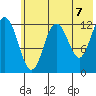 Uganik Passage tide chart for Monday, June 7, 2021