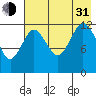 Uganik Passage tide chart for Saturday, July 31, 2021