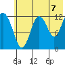 Uganik Passage tide chart for Wednesday, July 7, 2021