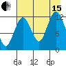 Uganik Passage tide chart for Sunday, August 15, 2021