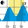 Uganik Passage tide chart for Monday, September 13, 2021