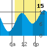 Uganik Passage tide chart for Wednesday, September 15, 2021