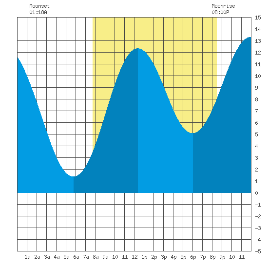 Uganik Passage tide chart for Thursday, September 16, 2021