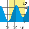 Uganik Passage tide chart for Friday, September 17, 2021