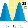 Uganik Passage tide chart for Thursday, September 23, 2021