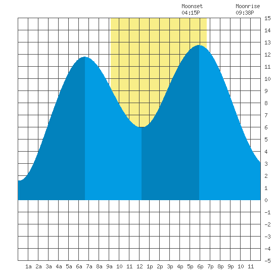 Uganik Passage tide chart for Tuesday, October 26, 2021