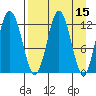 Uganik Passage tide chart for Friday, April 15, 2022