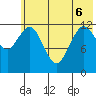 Uganik Passage tide chart for Monday, June 6, 2022