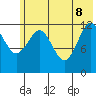 Uganik Passage tide chart for Wednesday, June 8, 2022