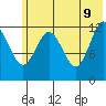 Uganik Passage tide chart for Thursday, June 9, 2022