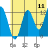 Uganik Passage tide chart for Monday, July 11, 2022