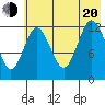 Uganik Passage tide chart for Wednesday, July 20, 2022