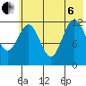 Uganik Passage tide chart for Wednesday, July 6, 2022