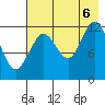 Uganik Passage tide chart for Saturday, August 6, 2022