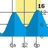 Uganik Passage tide chart for Friday, September 16, 2022