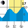 Uganik Passage tide chart for Saturday, September 17, 2022