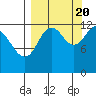 Uganik Passage tide chart for Tuesday, September 20, 2022