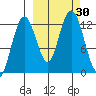 Uganik Passage tide chart for Friday, September 30, 2022