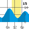 Uganik Passage tide chart for Sunday, January 15, 2023