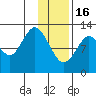 Uganik Passage tide chart for Monday, January 16, 2023