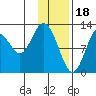 Uganik Passage tide chart for Wednesday, January 18, 2023