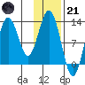 Uganik Passage tide chart for Saturday, January 21, 2023