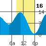 Uganik Passage tide chart for Thursday, February 16, 2023