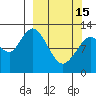 Uganik Passage tide chart for Wednesday, March 15, 2023