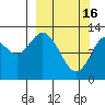 Uganik Passage tide chart for Thursday, March 16, 2023