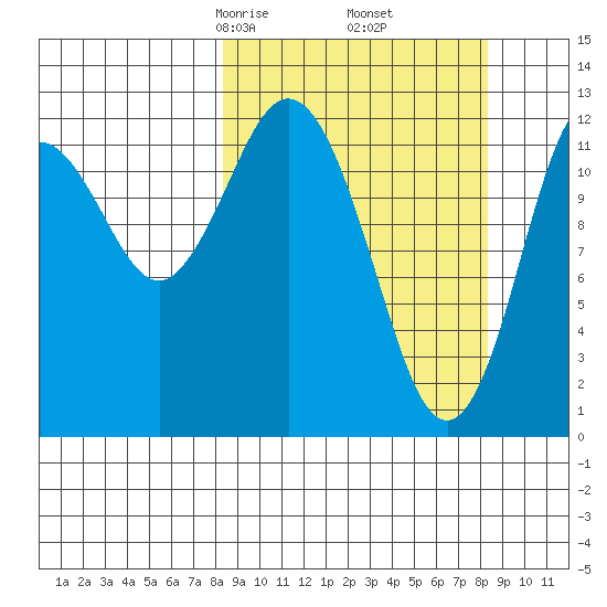 Uganik Passage tide chart for Friday, March 17, 2023