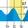 Uganik Passage tide chart for Friday, March 17, 2023
