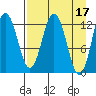 Uganik Passage tide chart for Monday, April 17, 2023