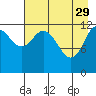 Uganik Passage tide chart for Saturday, April 29, 2023