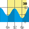 Uganik Passage tide chart for Sunday, April 30, 2023