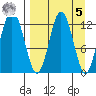 Uganik Passage tide chart for Wednesday, April 5, 2023