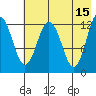 Uganik Passage tide chart for Monday, May 15, 2023