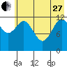 Uganik Passage tide chart for Saturday, May 27, 2023