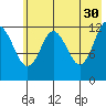 Uganik Passage tide chart for Tuesday, May 30, 2023