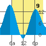Uganik Passage tide chart for Tuesday, May 9, 2023