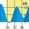 Uganik Passage tide chart for Thursday, June 15, 2023