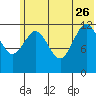 Uganik Passage tide chart for Monday, June 26, 2023