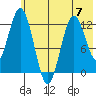 Uganik Passage tide chart for Wednesday, June 7, 2023