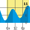 Uganik Passage tide chart for Tuesday, July 11, 2023