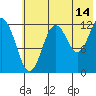 Uganik Passage tide chart for Friday, July 14, 2023