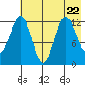 Uganik Passage tide chart for Saturday, July 22, 2023