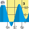 Uganik Passage tide chart for Monday, July 3, 2023