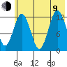 Uganik Passage tide chart for Sunday, July 9, 2023