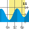 Uganik Passage tide chart for Monday, September 11, 2023