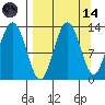 Uganik Passage tide chart for Thursday, September 14, 2023